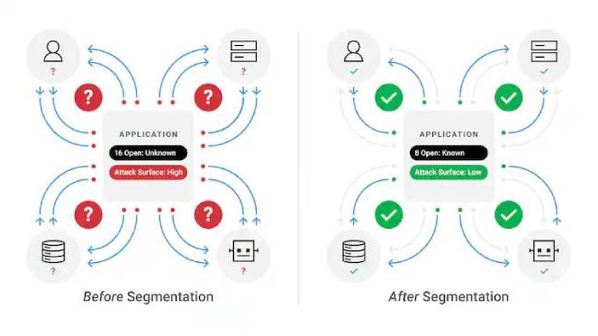 Teknologi EAA: Membangun Jaringan Aman dengan Zero Trust Network Access