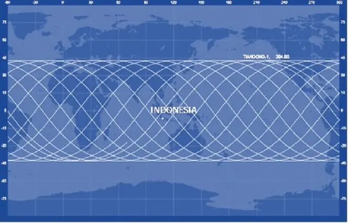 Peta lintasan orbit Tiangong-1 (37820) selama 1 hari saat beredar mengelilingi Bumi yang ditunjukkan oleh garis berwarna putih. (Sumber: LAPAN)