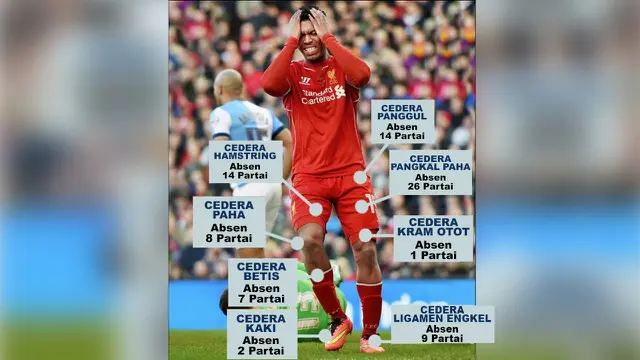 Daniel Sturridge