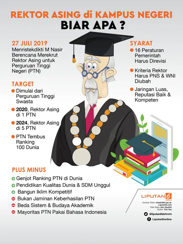 Infografis Rektor Asing di Kampus Negeri, Biar Apa?