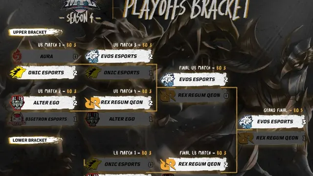 MPL Indonesia Season 4