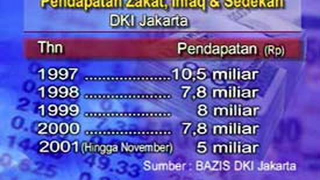 940+ Contoh Surat Undangan Pengajian Nuzulul Quran Gratis Terbaru