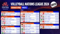 Jadwal Live Streaming Volleyball Nations League 2024 Putri di Vidio, 28 Mei - 3 Juni 2024