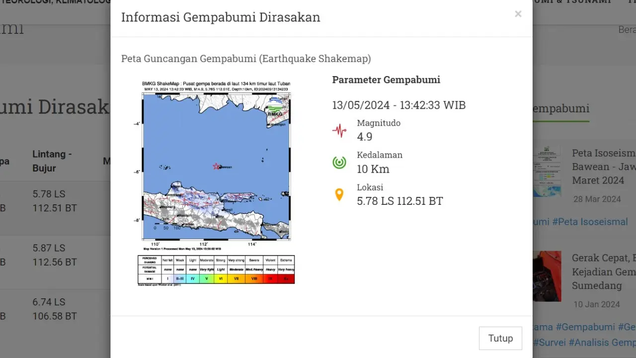 Gempa hari ini di Indonesia, Senin (13/5/2024) menggetarkan pukul 13:42:33 WIB di wilayah Tuban, Provinsi Jawa Timur (Jatim).