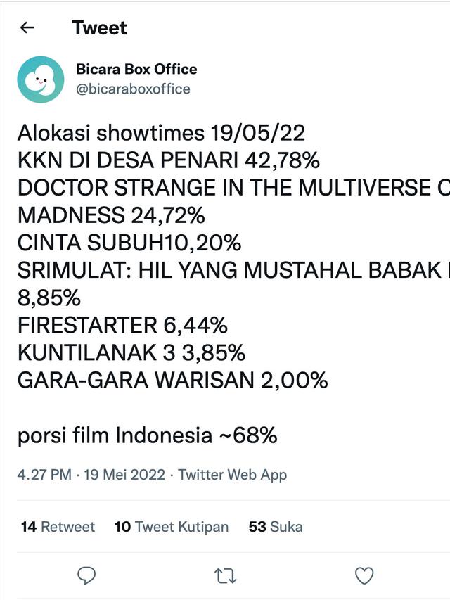 Jumlah show time film KKN di Desa Penari. (Foto: Dok. Twitter @bicaraboxoffice)