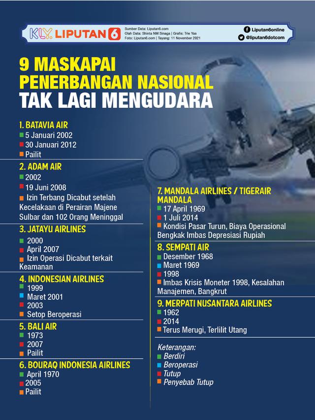 Infografis 9 Maskapai Penerbangan Nasional Tak Lagi Mengudara (Liputan6.com/Triyasni)