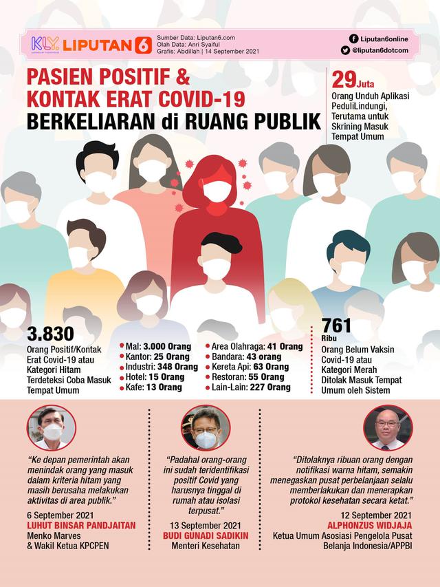 Infografis Pasien Positif dan Kontak Erat Covid-19 Berkeliaran di Ruang Publik. (Liputan6.com/Abdillah)