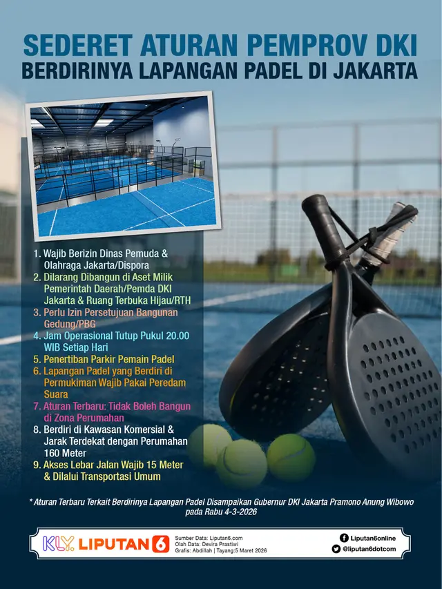 Infografis Sederet Aturan Pemprov DKI Berdirinya Lapangan Padel di Jakarta.