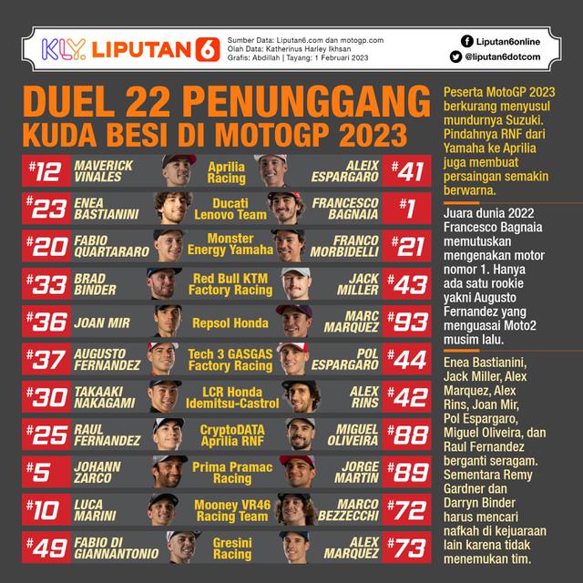 Infografis Pembalap MotoGP 2023.