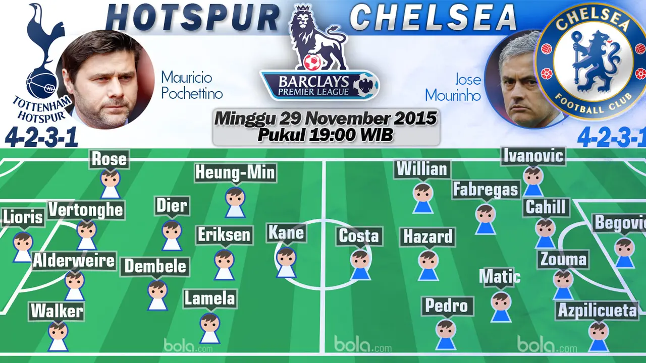 Tottenham Hotspur vs Chelsea (Bola.com/Samsul Hadi)