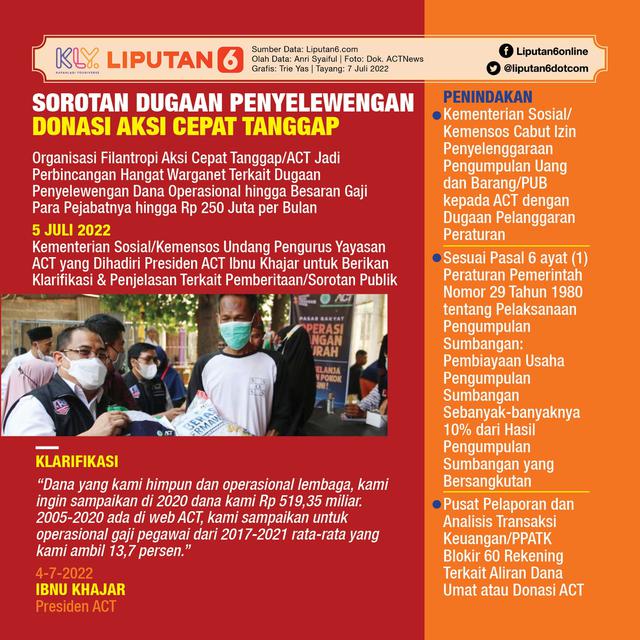 <p>Infografis Sorotan Dugaan Penyelewengan Donasi Aksi Cepat Tanggap. (Liputan6.com/Trieyasni)</p>