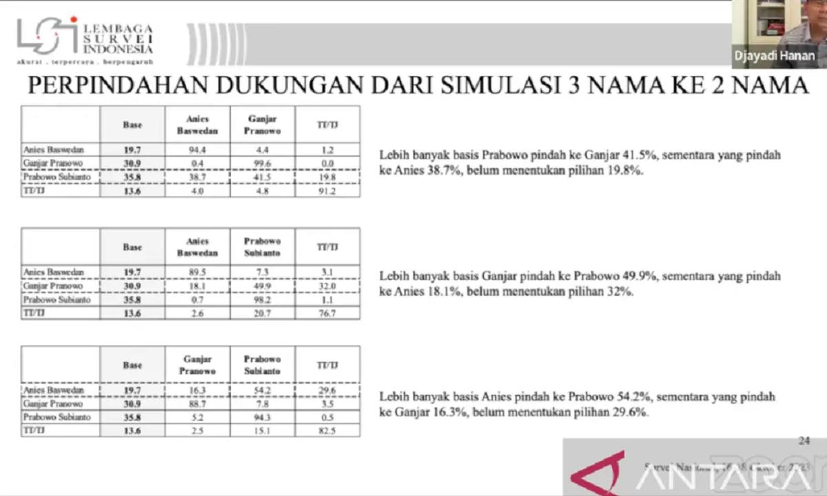 Dok. Istimewa