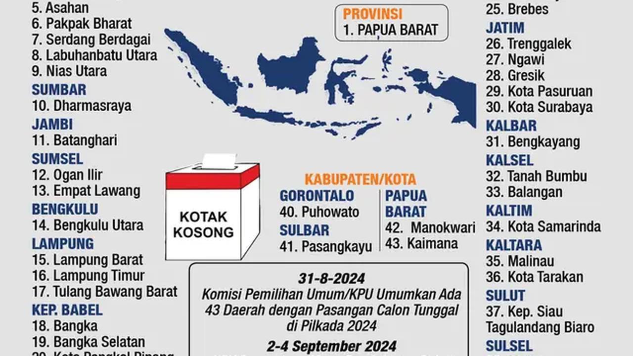Infografis Calon Tunggal di 43 Daerah Lawan Kotak Kosong di Pilkada 2024. (Liputan6.com/Gotri/Abdillah)