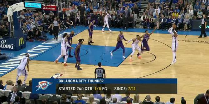 VIDEO : Cuplikan Pertandingan NBA, Thunder 115 vs Suns 87