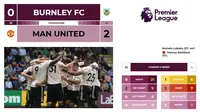Hasil dan Statistik Liga Inggris Pekan ke-4: Burnley FC 0 - 2 Manchester United (Cover) (AFP/Lindsey Parnaby)