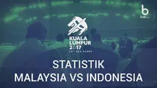 Berita video unggul di statistik, hasil akhir tak berpihak pada Timnas Indonesia U-22 di SEA Games 2017.