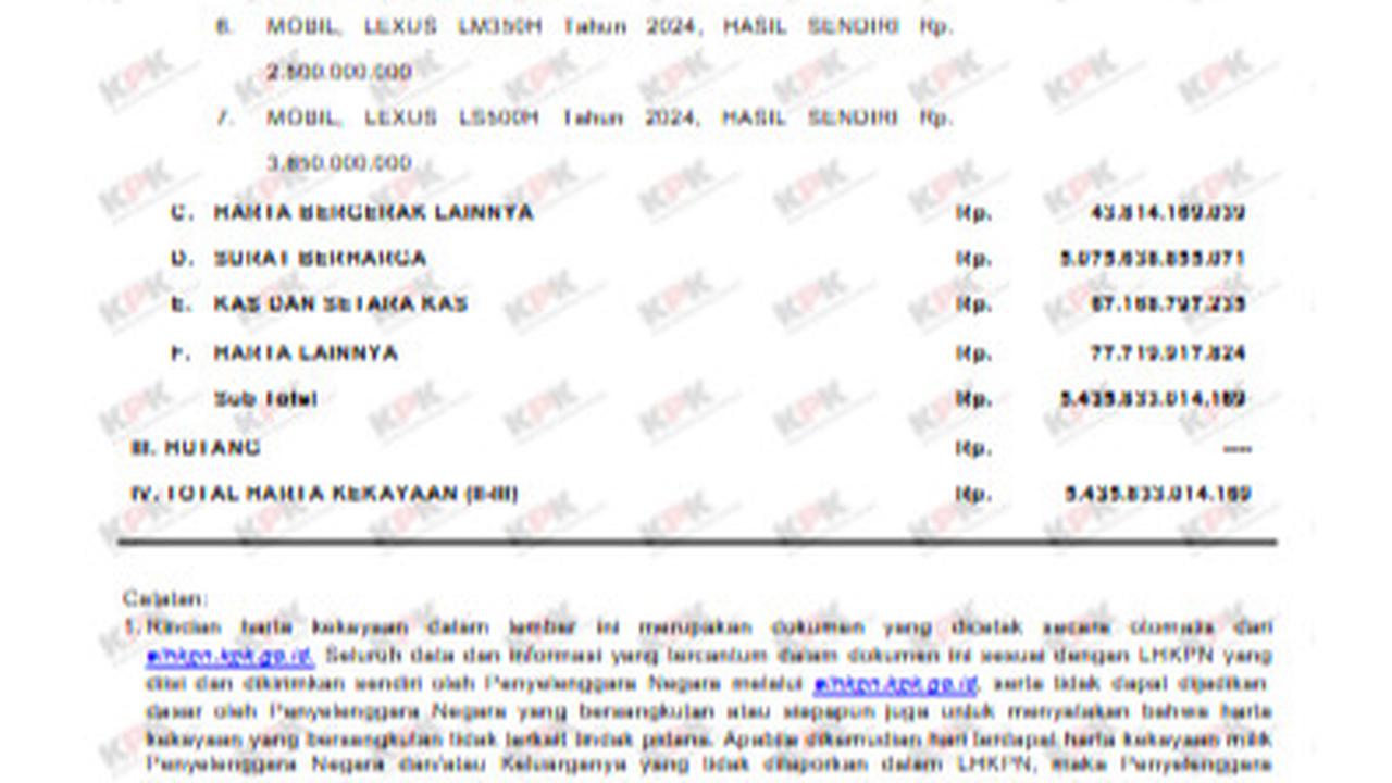 LHKPN Widiyanti Putri Wardhana