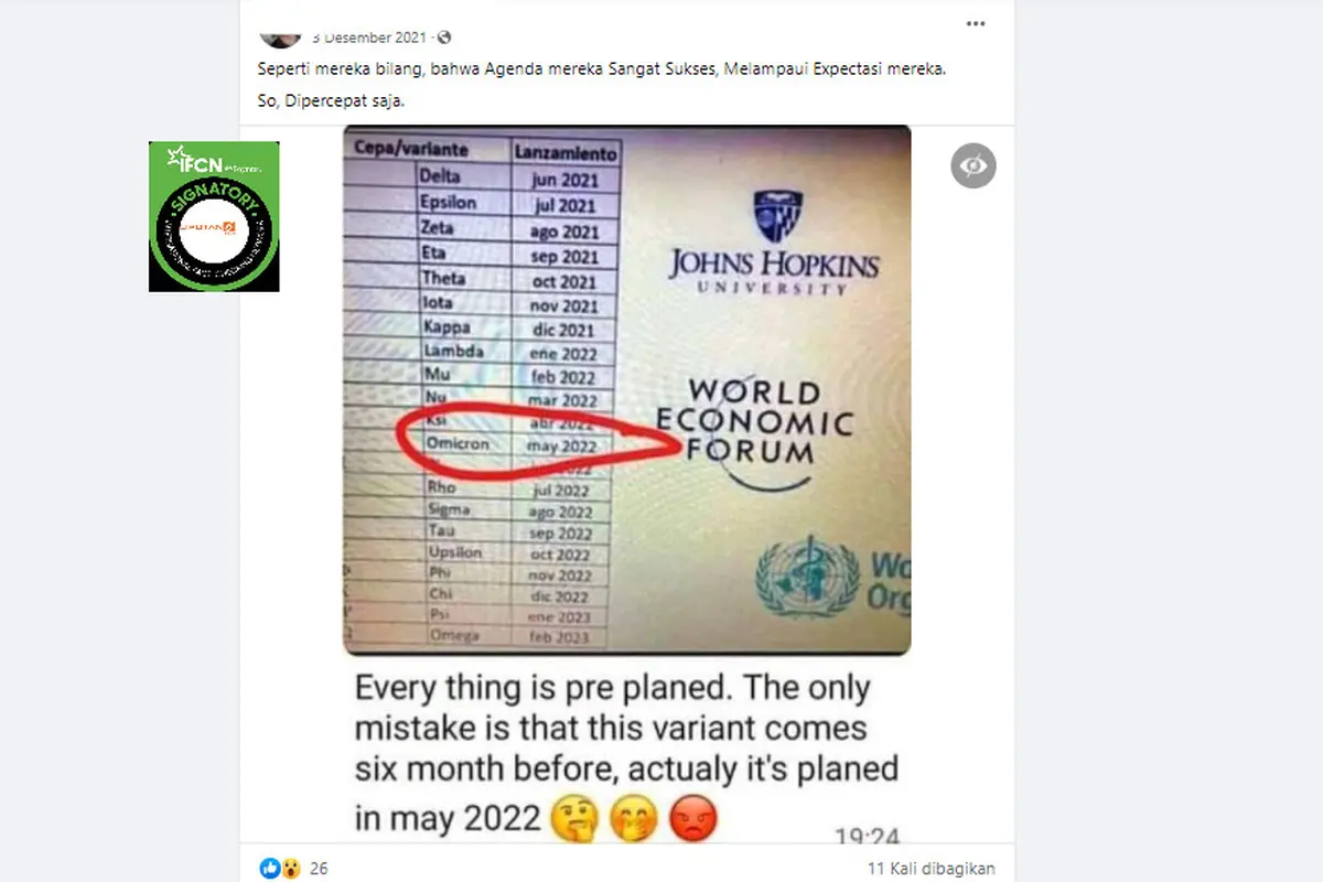 Cek Fakta Liputan6.com menelusuri klaim penyebaran Covid-19 varian Omicron lebih cepat dari jadwal Mei 2022