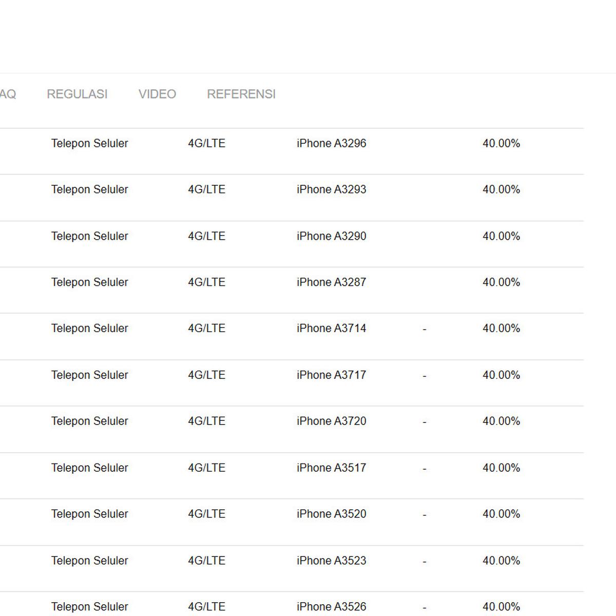 TKDN 40% iPhone 18 Pro, iPhone 18 Pro Max, iPhone Duo