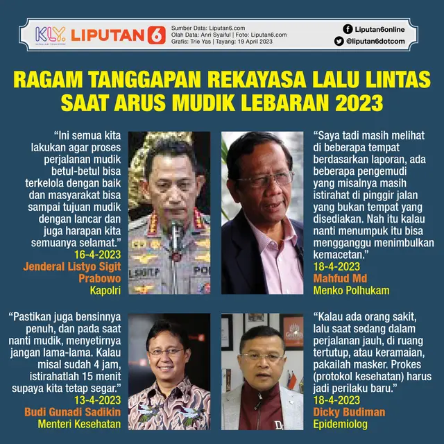 Infografis Ragam Tanggapan Rekayasa Lalu Lintas Saat Mudik lebaran 2023. (Liputan6.com/Trieyasni)