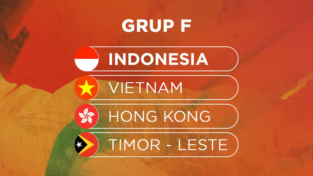 Piala Asia U-20 - Indonesia dan negara pesaing di Kualifikasi Piala Asia U-20