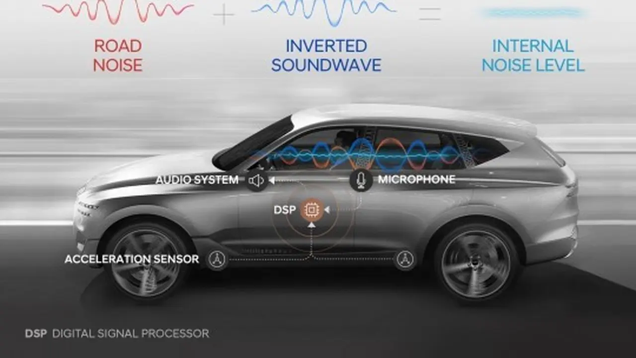 Road-noise Active Noise Control