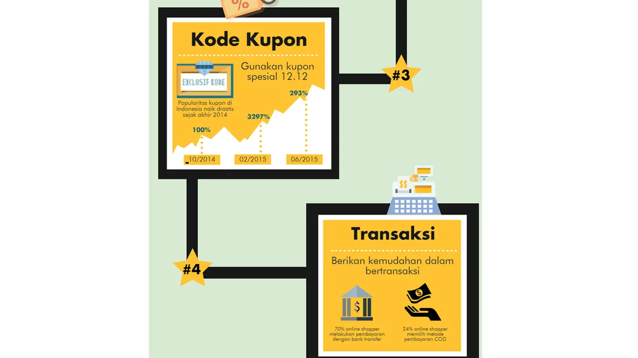 Infografik Harbolnas 2015 