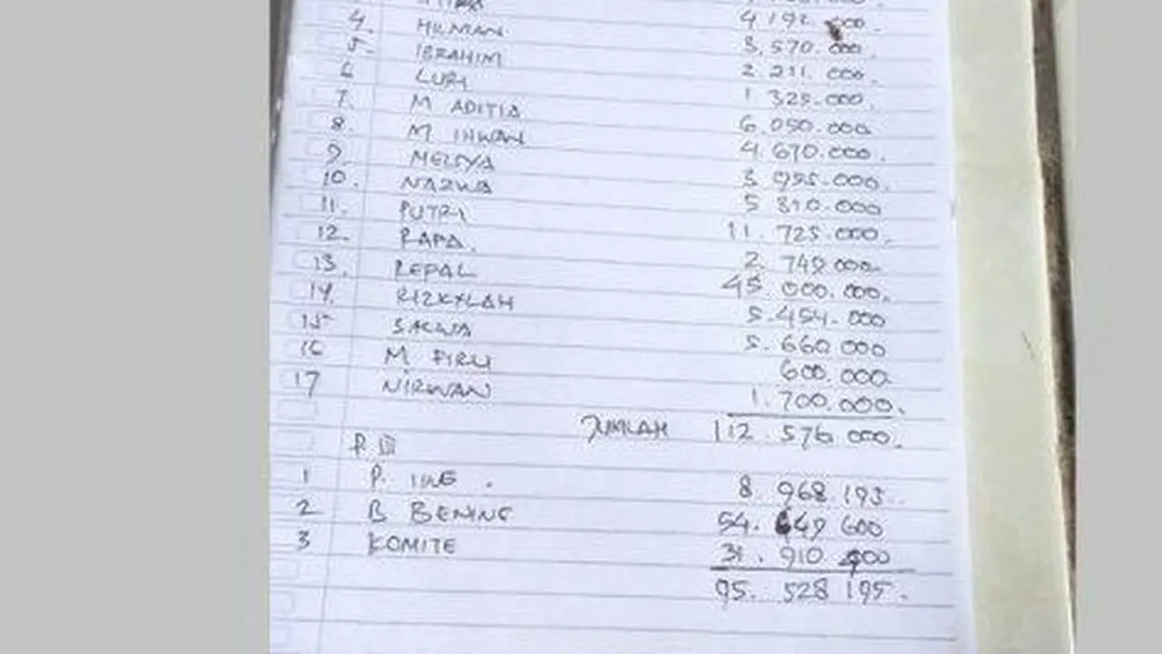 Viral Tabungan Siswa SD Kondangjajar Pangandaran Rp 112 Juta Belum Dikembalikan Pihak Sekolah, Warganet: Udah Paling Benar Nabung di Bank