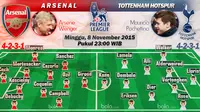 Prediksi Arsenal Vs Tottenham: Ledakan Motivasi
