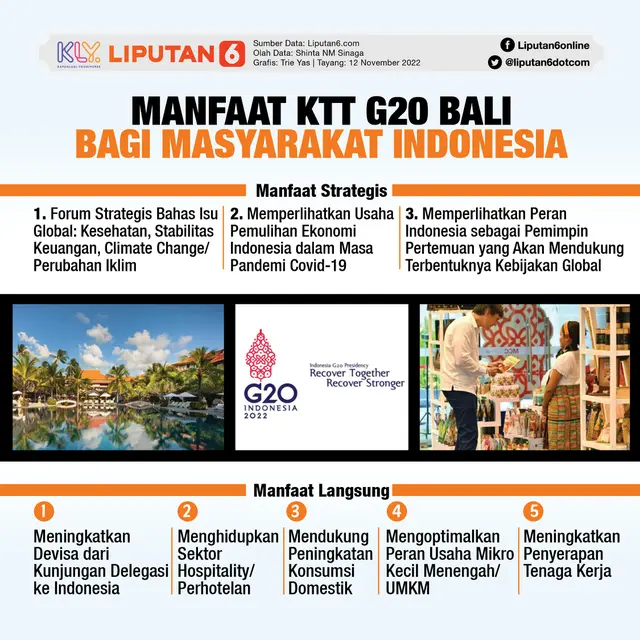 <p>Infografis Manfaat KTT G20 Bali Bagi Masyarakat Indonesia (Liputan6.com/Triyasni)</p>
