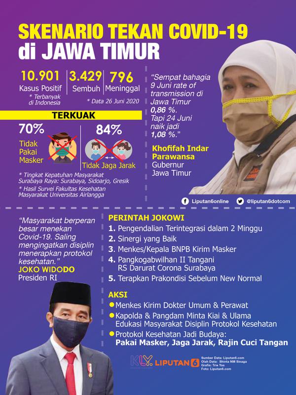 Infografis Skenario Tekan Covid-19 di Jawa Timur (Liputan6.com/Triyasni)