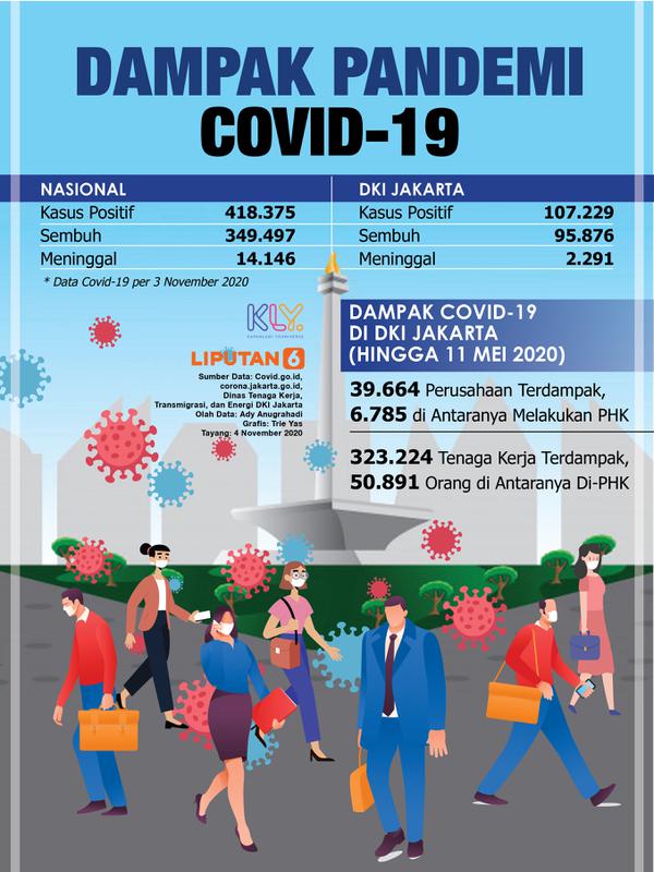 Infografis Dampak Pandemi. (Liputan6.com/Triyasni)