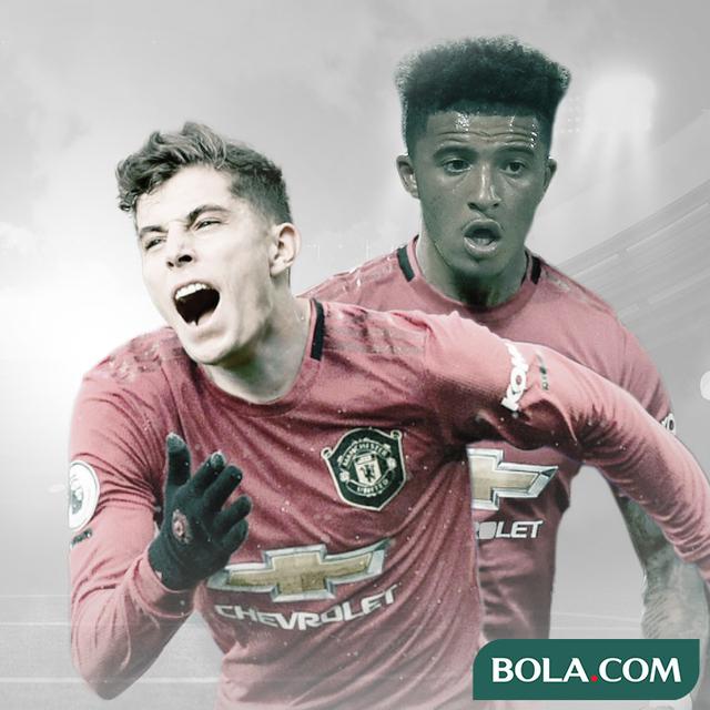 Kai Havertz dan Jadon Sancho