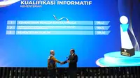 Kemenpora RI dinobatkan sebagai Badan Publik Terbaik Nasional Arkaya Wiwarta Prajanugrah dalam ajang Malam Anugerah Keterbukaan Informasi Publik (KIP) 2024 yang digelar di Movenpick Hotel Jakarta, Selasa (17/12) malam (Istimewa)