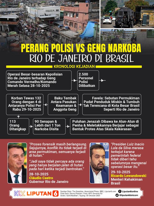 Infografis Perang Polisi Vs Geng Narkoba Rio de Janeiro di Brasil.