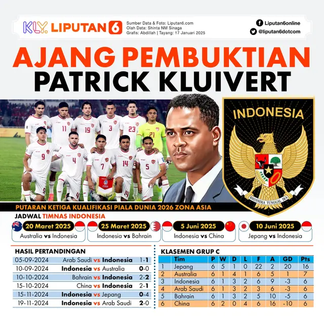 Infografis Ajang Pembuktian Patrick Kluivert Sang Pelatih Timnas Indonesia (Liputan6.com/Abdillah)