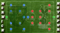 Susunan Pemain Norwich Vs Tottenham
