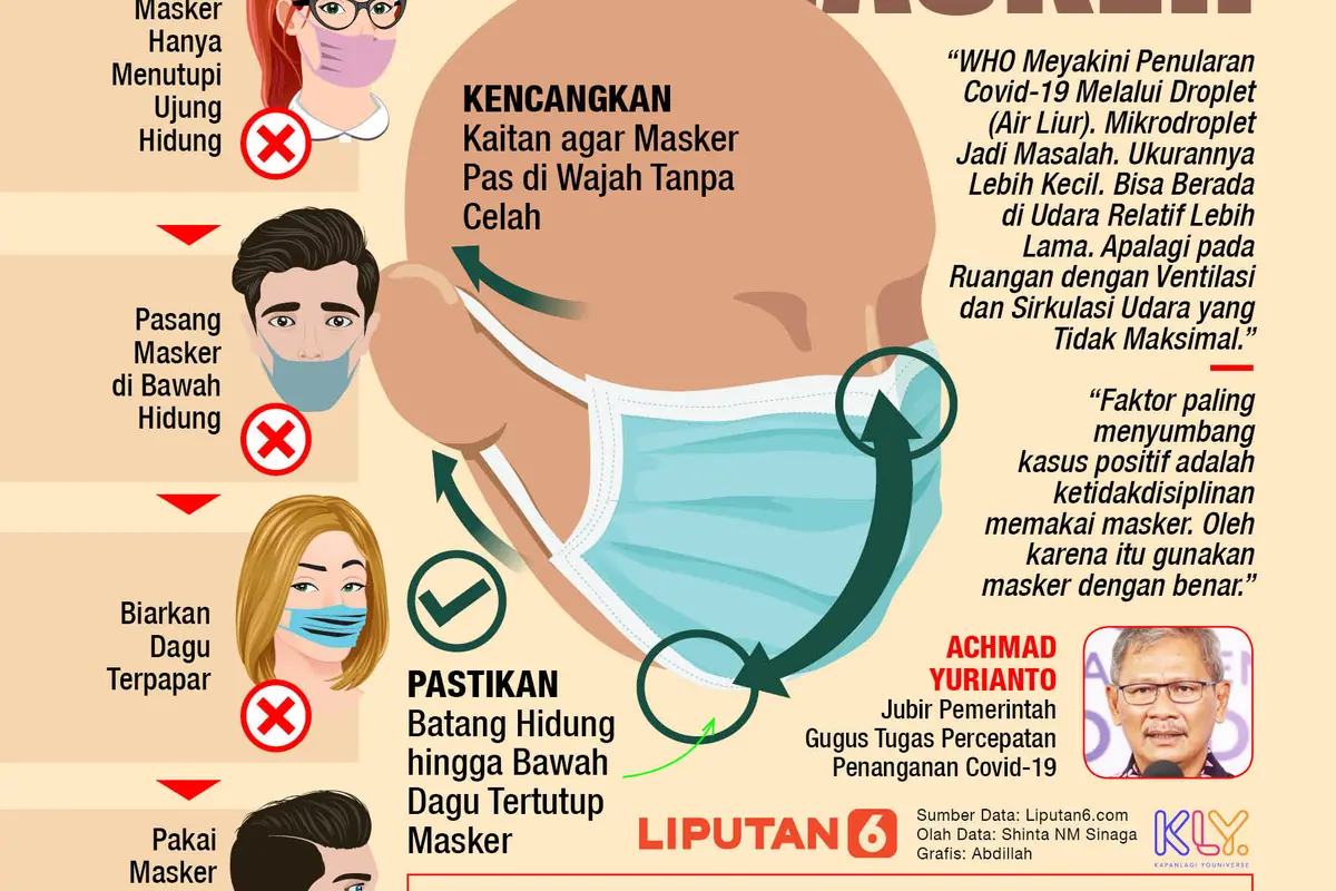 Infografis Jangan Remehkan Cara Pakai Masker