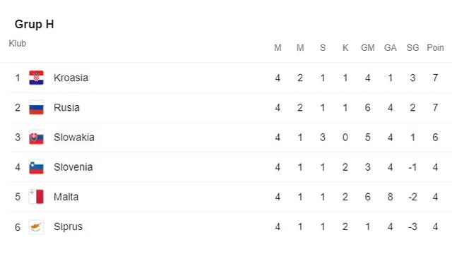 Klasemen Grup H Piala Dunia 2022 Zona Eropa