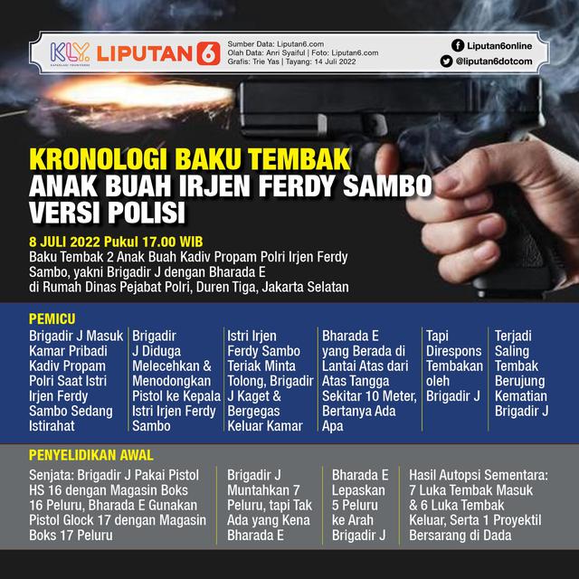 Infografis Kronologi Baku Tembak Anak Buah Irjen Ferdy Sambo Versi Polisi. (Liputan6.com/Trieyasni)
