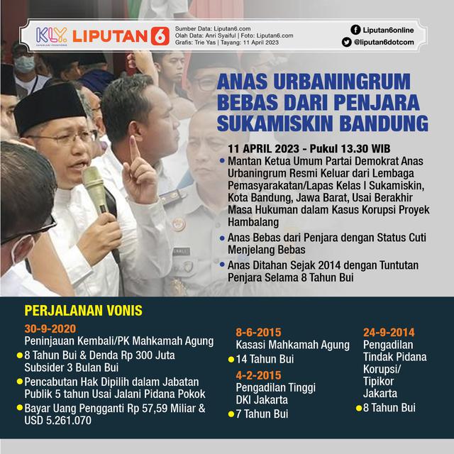 Infografis Anas Urbaningrum Bebas dari Penjara Sukamiskin Bandung. (Liputan6.com/Trieyasni)