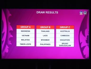 Hasil pengundian Piala AFF U-17 2026 yang berlangsung di SCTV Tower Lt 8, Senayan, Jakarta pada Jumat (06/03/2026). Timnas Indonesia U-17 tergabung ke dalam Grup A bersama Vietnam, Malaysia, dan Timor Leste. (Bola.com/Bagaskara Lazuardi)