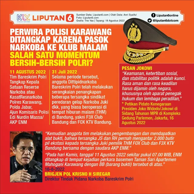 Infografis Kasat Narkoba Polres Karawang Ditangkap karena Pasok Sabu ke Klub Malam
