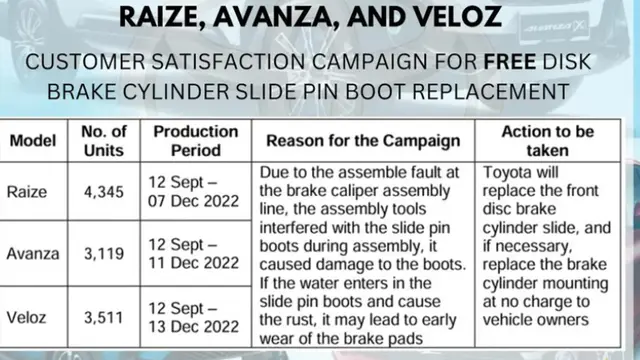 Produknya Bermasalah, Toyota Recall Avanza, Veloz dan Raize (Autoindustriya)