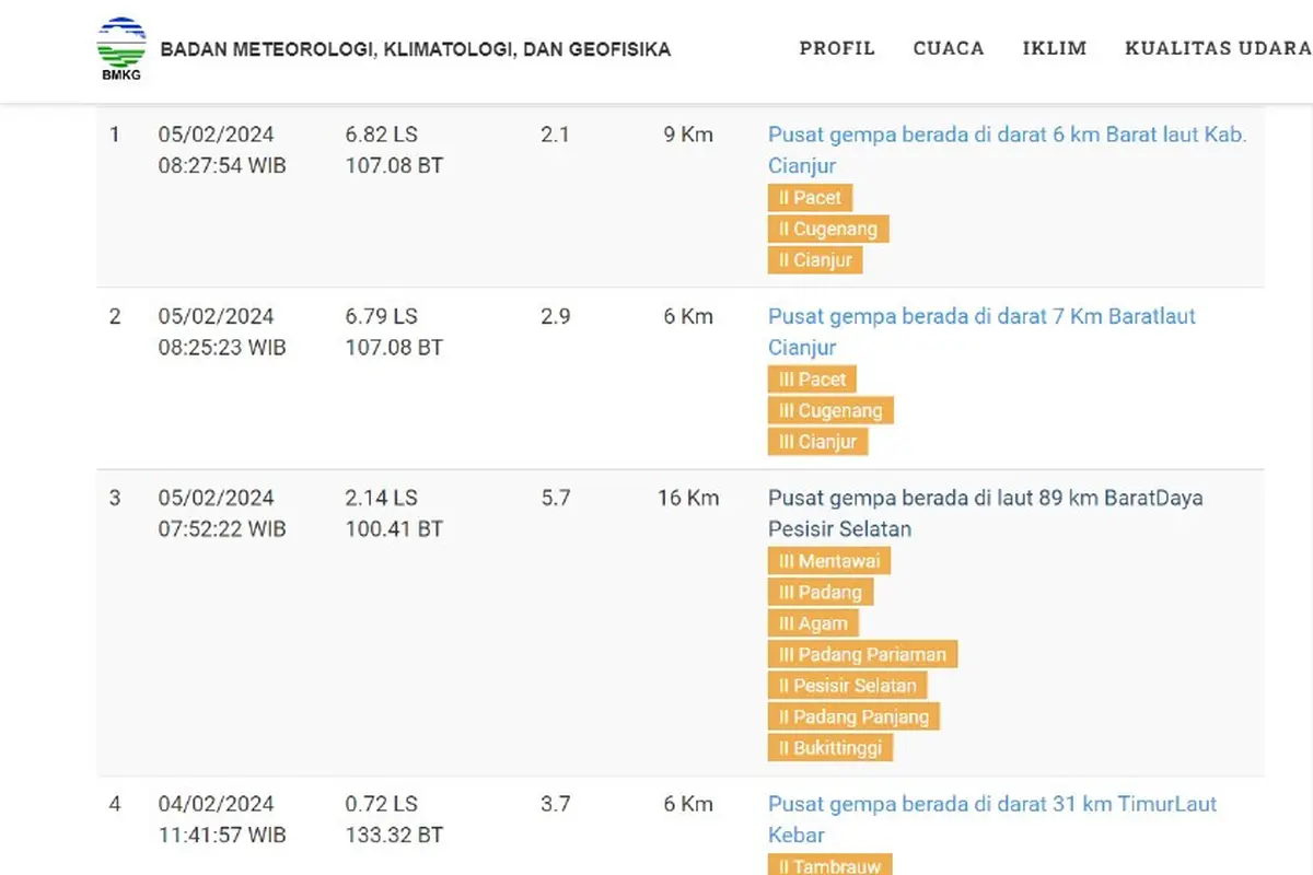 Gempa hari ini, Senin (5/2/2024) mengguncang pagi tadi pukul 07:52:22 WIB di wilayah Pesisir Selatan, Provinsi Sumatera Barat (Sumbar).