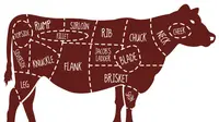Kenali 7 Bagian Terbaik dari Daging Sapi dan Manfaatnya
