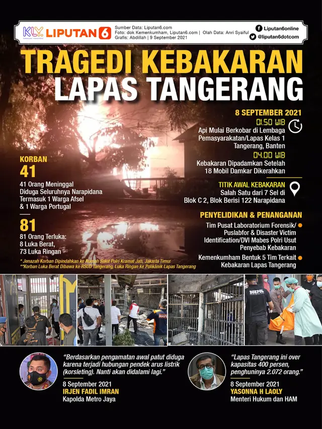 Infografis Tragedi Kebakaran Lapas Tangerang. (Liputan6.com/Abdillah)