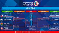 Perempat Final Copa America 2015 Cile. (Copa America)