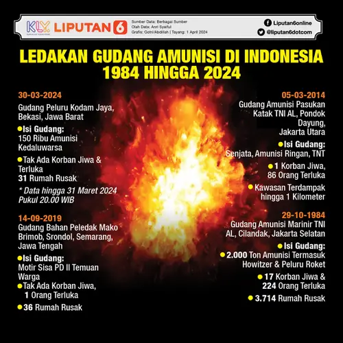 046040300_1711972417-Infografis_Hl__24_