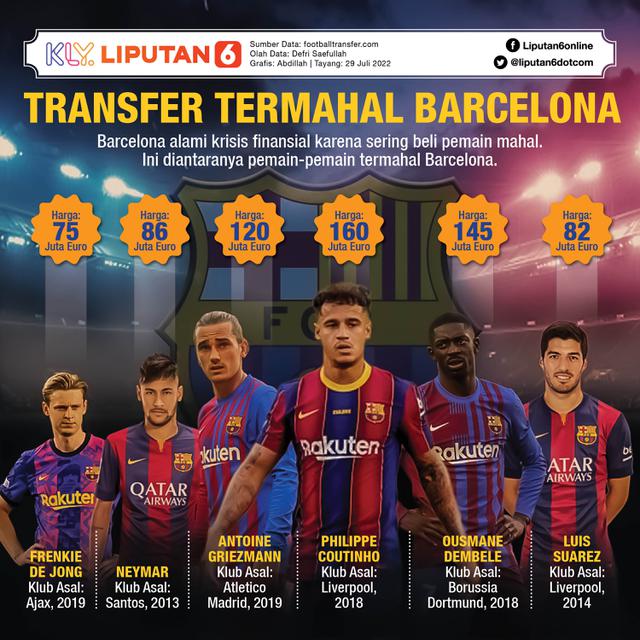 Infografis  Barcelona